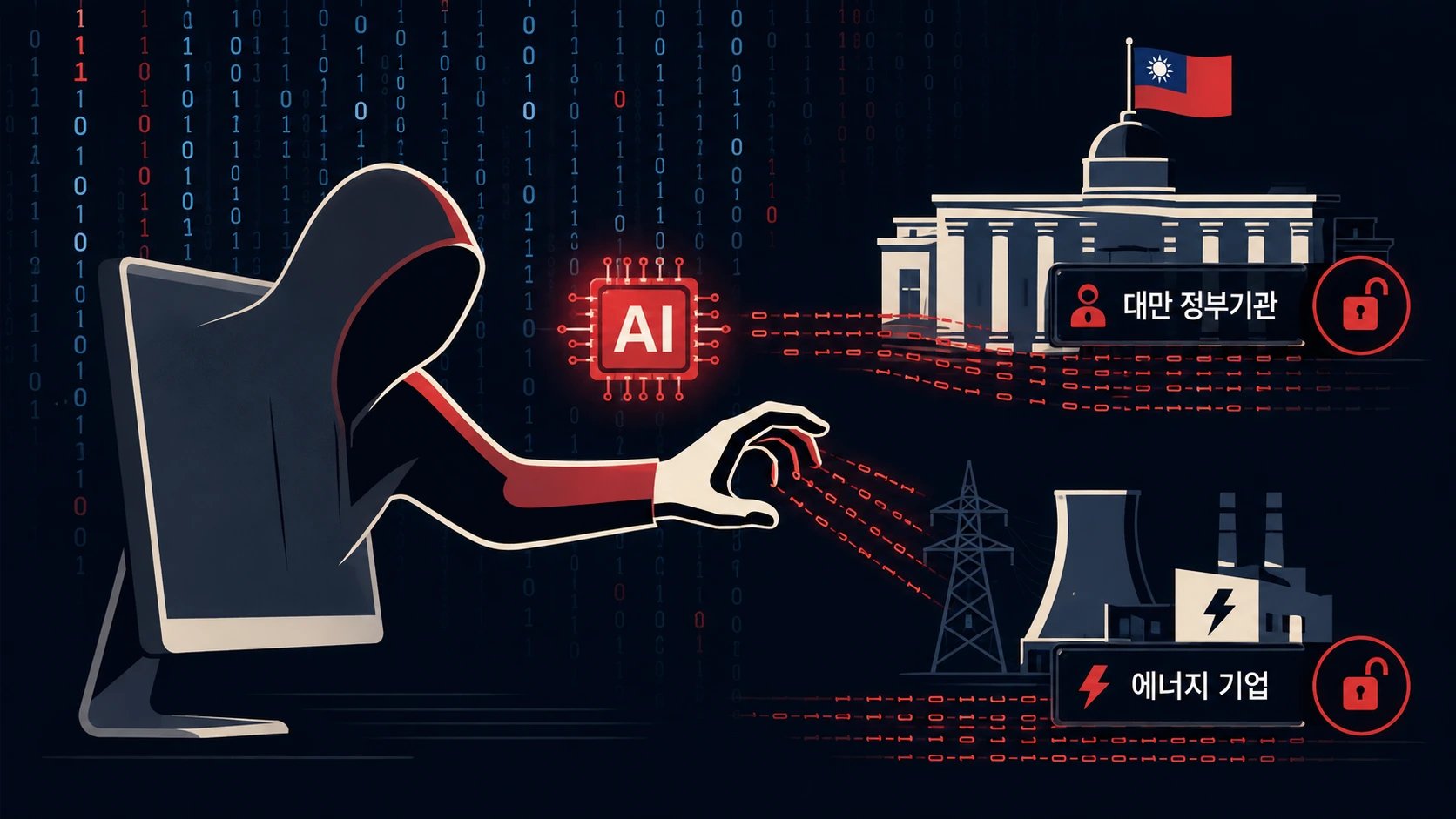 Dream: ИИ-агенты скомпрометировали 85 учётных записей правительства Тайваня за четыре дня