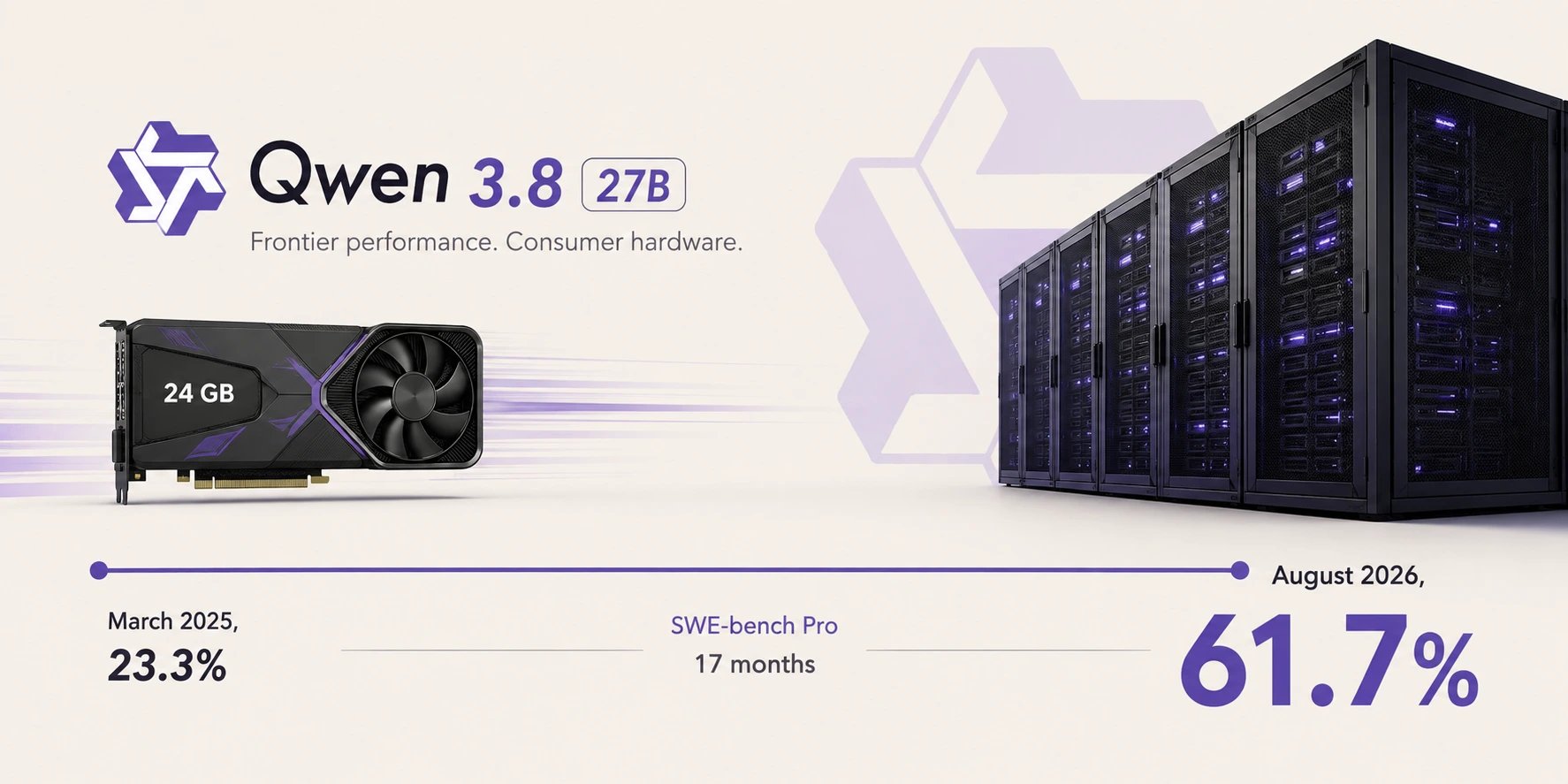 Alibaba Qwen выпускает Qwen3.8-Flash-Next — 125B MoE с 6B активными параметрами