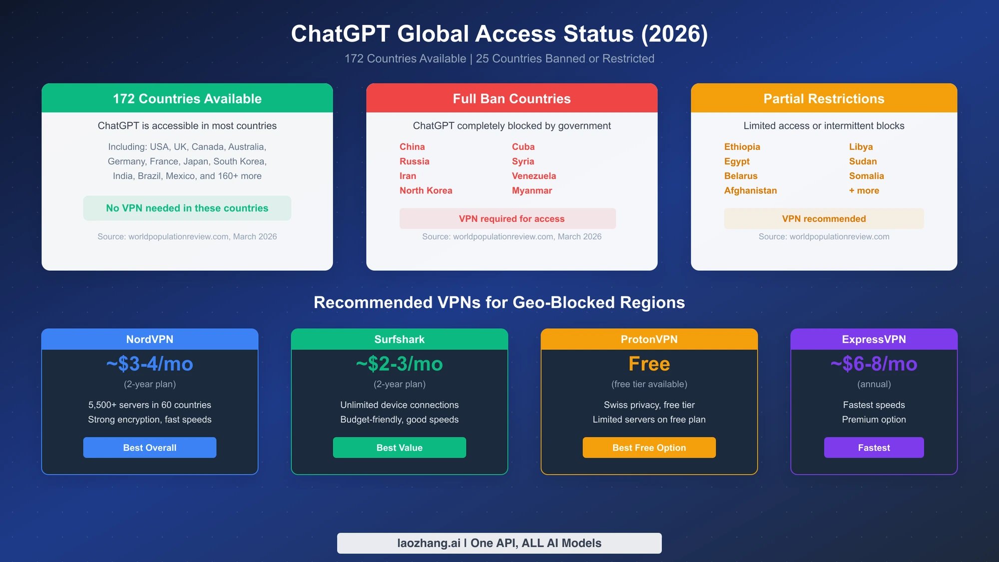 OpenAI заблокировала киберверификацию в 44 странах, где доступен ChatGPT