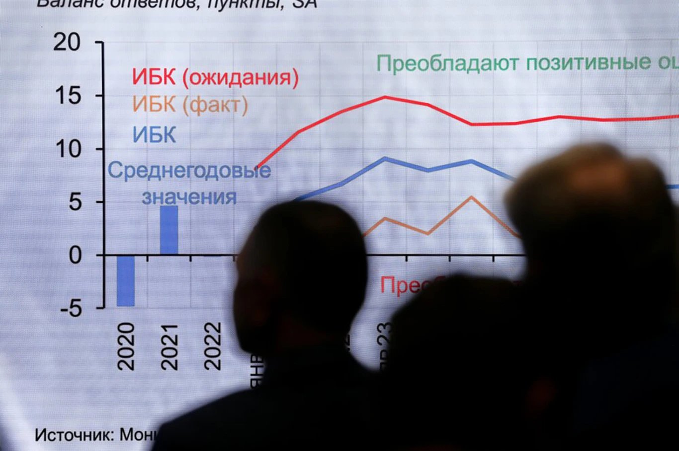 Экономика России больше не выдерживает военные расходы, пессимизм удвоился