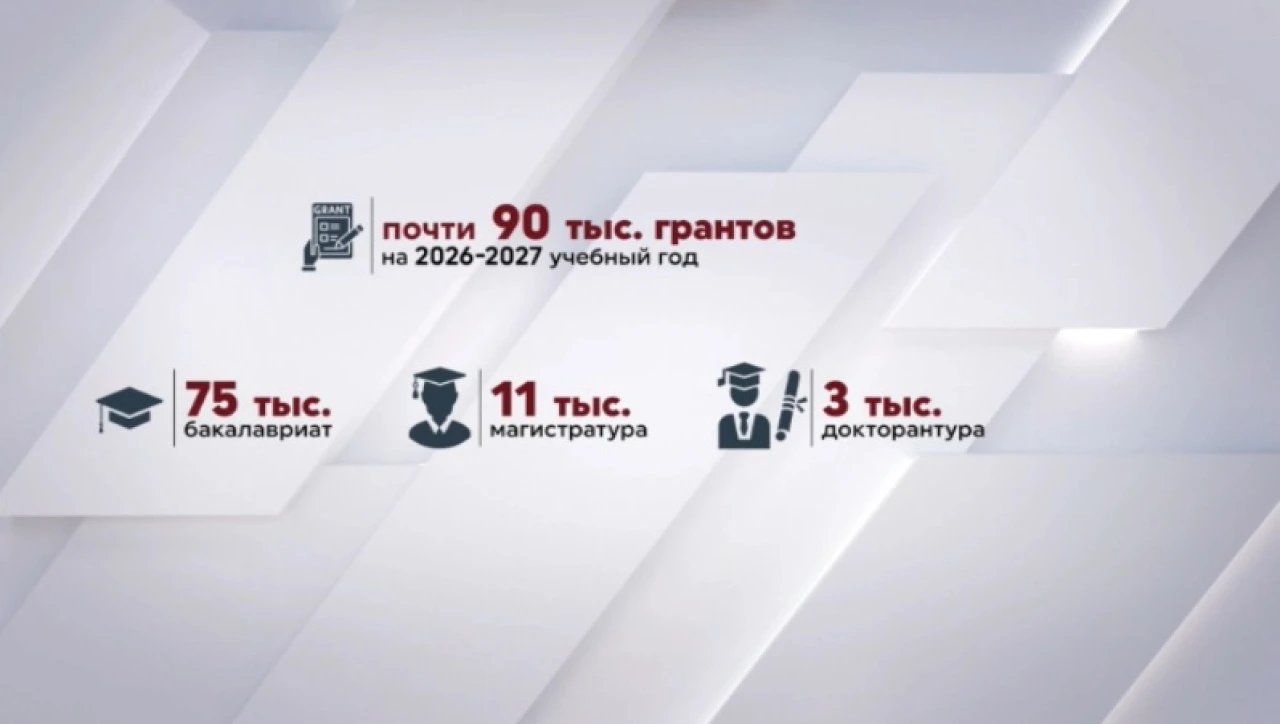 Казахстан выделил почти 90 тысяч грантов на 2026-2027 учебный год