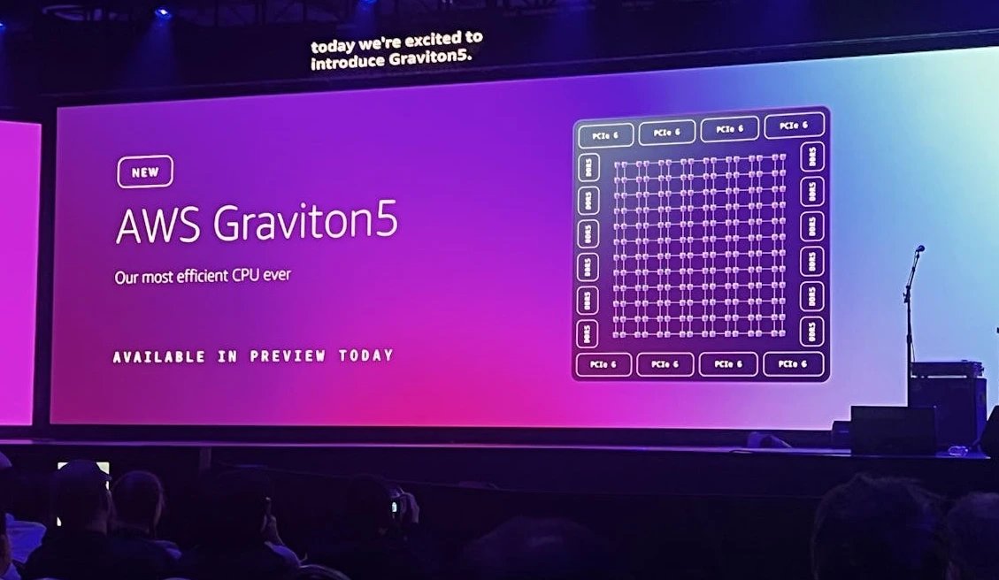 AWS запускает инстансы R9g и R9gd на базе Graviton5 для ресурсоемких нагрузок